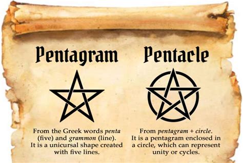 Pentacle symbol of magic